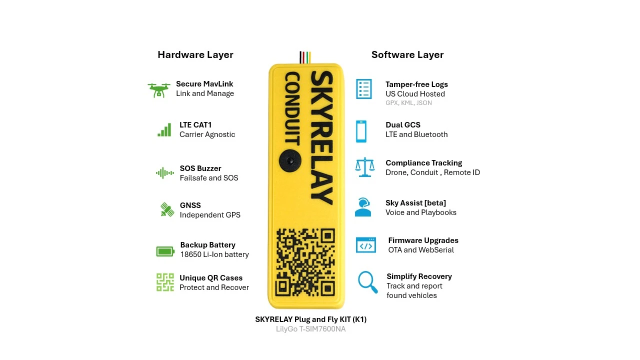 SkyRelay Conduit K01 — hardware layer and software layer feature overview
